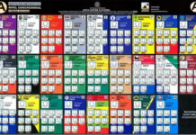 JCE modifica 20 casillas en la boleta tras sentencia TSA