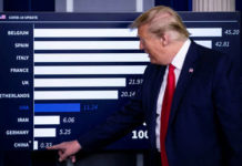 Trump amenaza a China con «consecuencias» si se demostrara que fue «conscientemente responsable» de la pandemia