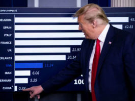 Trump amenaza a China con «consecuencias» si se demostrara que fue «conscientemente responsable» de la pandemia