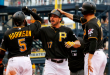Grandes Ligas: Análisis de los Piratas de Pittsburgh para el 2020
