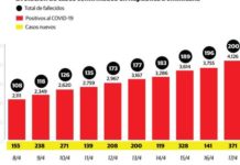 Danilo: “Aún no es tiempo de volver a la normalidad”