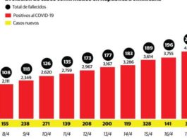 Danilo: “Aún no es tiempo de volver a la normalidad”