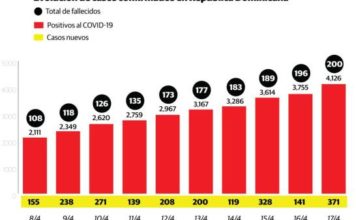 Danilo: “Aún no es tiempo de volver a la normalidad”