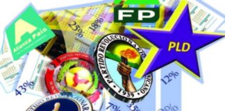 En tres meses, PLD, PRM y Fuerza del Pueblo gastaron más de RD$1,113 millones en campaña