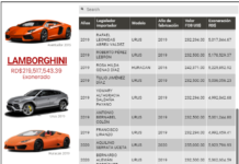 Exoneración de vehículos a legisladores: un costoso privilegio que pasó a negocio