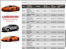 Exoneración de vehículos a legisladores: un costoso privilegio que pasó a negocio