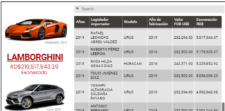 Exoneración de vehículos a legisladores: un costoso privilegio que pasó a negocio