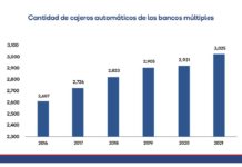 ABA revela se gestionaron RD$624,792 millones mediante cajeros automáticos en 2021