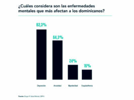 Los padecimientos mentales nublan la luz al final del túnel (2)
