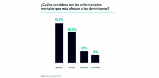 Los padecimientos mentales nublan la luz al final del túnel (2)