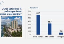 Presidente Abinader con 60.5% de aprobación y un 61.1% entiende el país va por buen camino