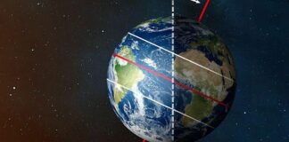 Cómo la masiva extracción de agua subterránea está cambiando el eje de rotación de la Tierra
