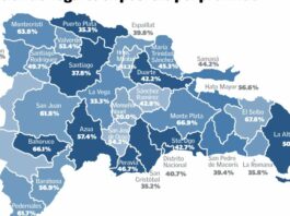 Más del 50 % de beneficiarios del Siuben no son pobres, según informe