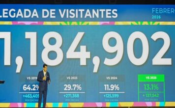RD alcanza 1,184,902 visitantes en febrero