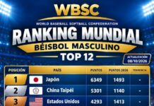 RD sube al octavo puesto del ranking mundial de béisbol de la WBSC