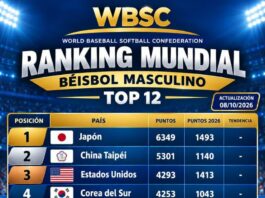RD sube al octavo puesto del ranking mundial de béisbol de la WBSC