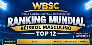 RD sube al octavo puesto del ranking mundial de béisbol de la WBSC