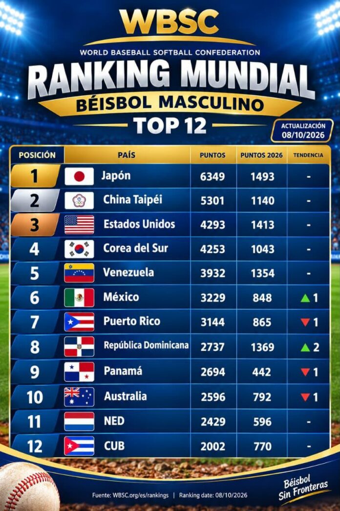 Ranking mundial WSBC