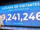 RD supera los 9.2 millones de visitantes entre enero y septiembre y apunta a nuevo récord turístico